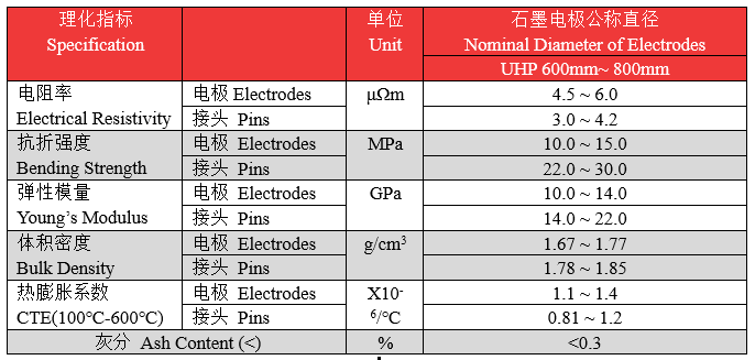 石墨电极