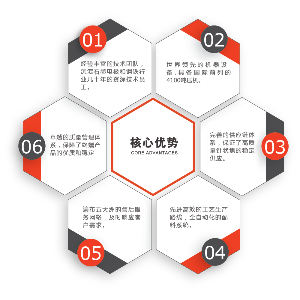 企业概况